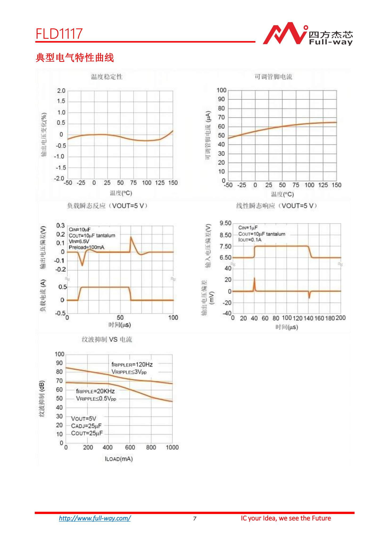 FLD1117_DataSheet_06