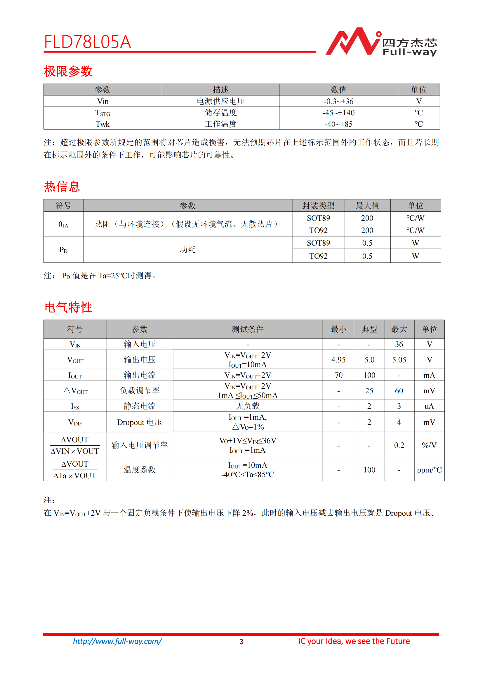 FLD78L05A_DataSheet_02