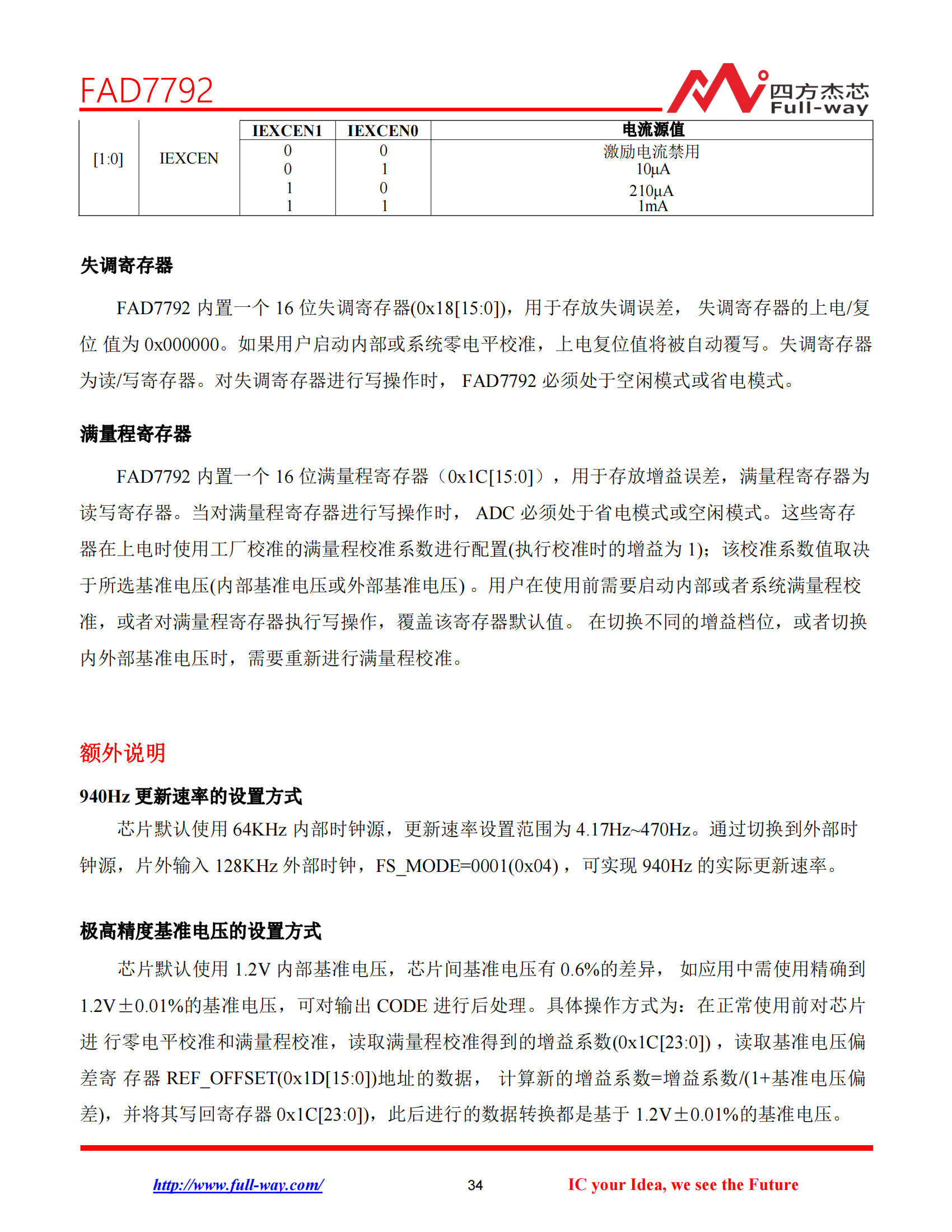FAD7792_DataSheet_33